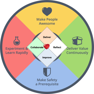 heartmodernagile